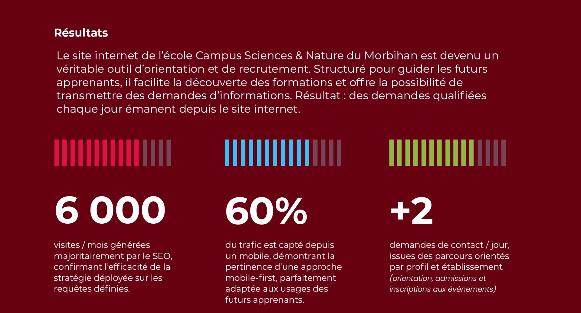 Resultats creation site internet ecole agence web azelty