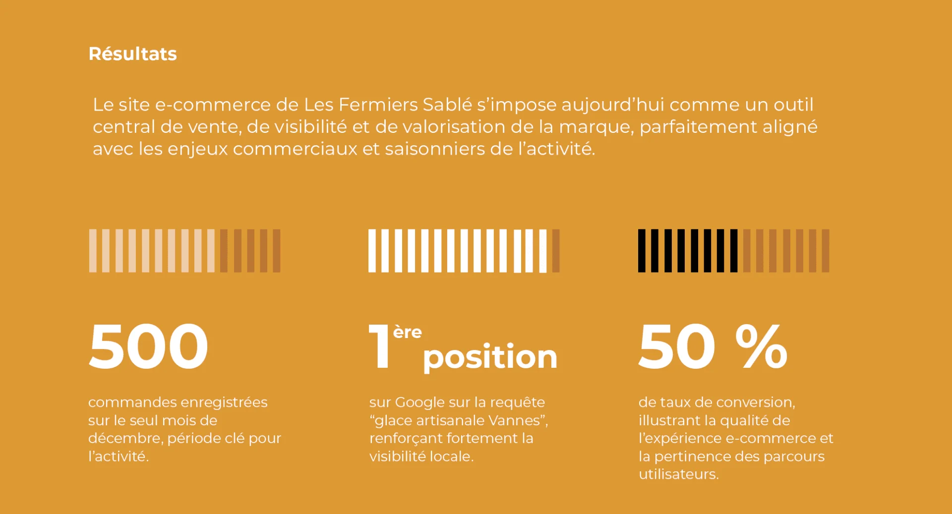 Fermiers Sables Resultat creation site internet ecommerce agence web a vannes azelty