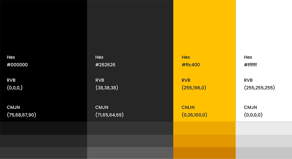 Une réflexion UX/UI centrée sur l'utilisateur